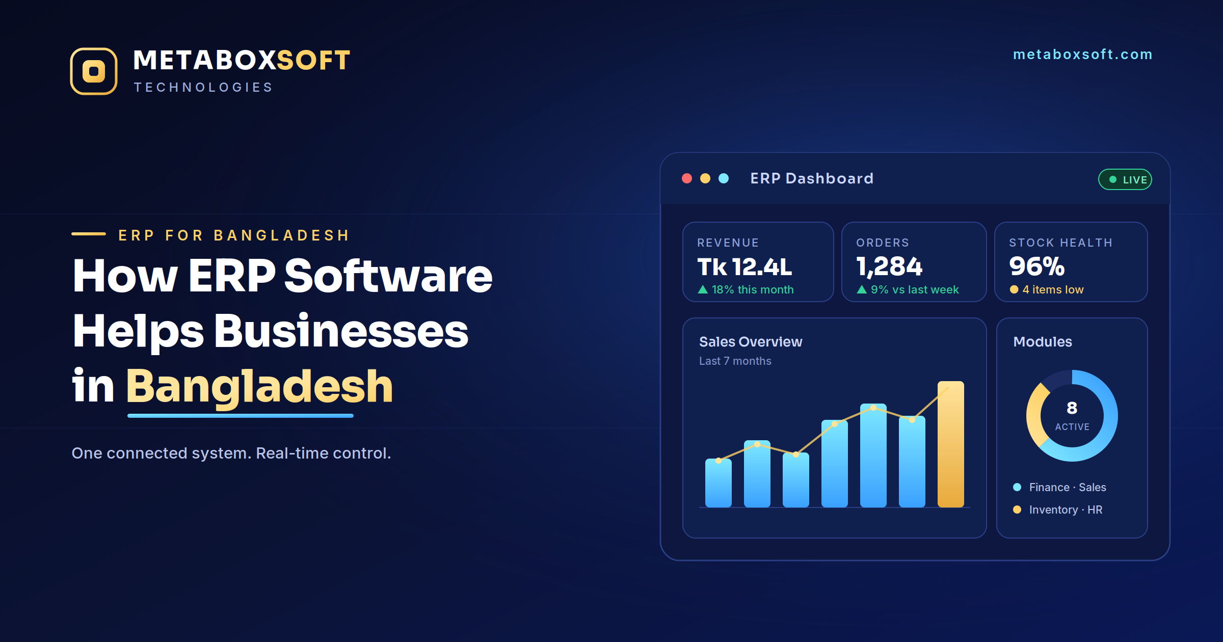 How ERP Software Helps Businesses in Bangladesh